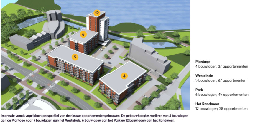 Impressie Randmeer Harderwijk