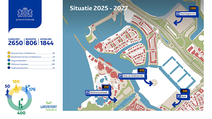 Parkeersituatie Waterfront Harderwijk 2025 2027