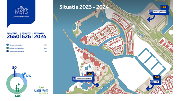 Parkeersituatie Waterfront Harderwijk 2023 2024