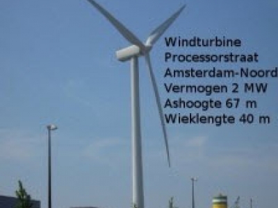 Harderwijk is niet geschikt voor grote windmolens