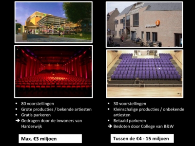 Flyer actie: Red het Theater Harderwijk! 