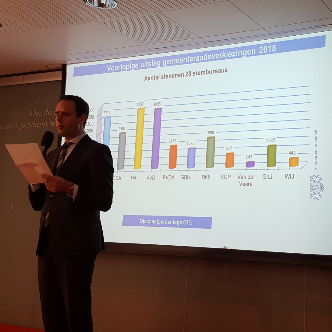 Grote winnaars en flinke verliezers tijdens de gemeenteraadsverkiezingen