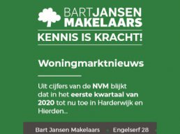 Woningmarktnieuws van Bart Jansen Makelaars