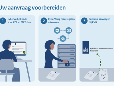 Subsidie helpt ZZP en MKB cyberveiligheid verbeteren