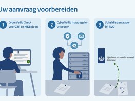 Subsidie helpt ZZP en MKB cyberveiligheid verbeteren